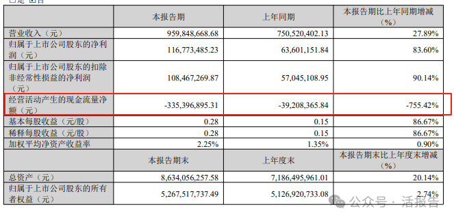 PCB專用設備龍頭「大族數控」擬赴港上市，短期借款暴增1957倍