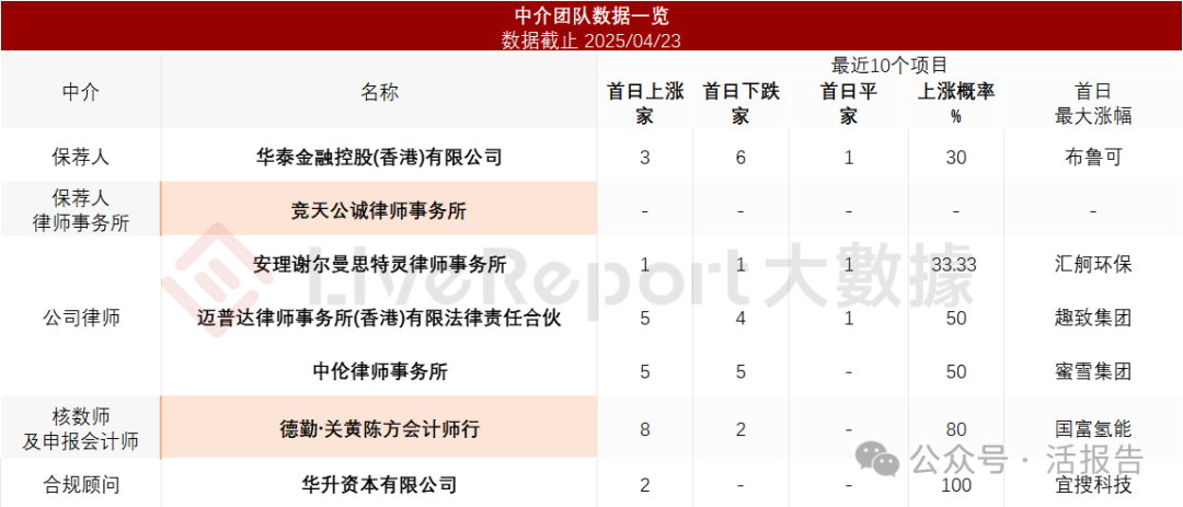康哲藥業分拆「德鎂醫藥」赴港介紹上市，專業聚焦皮膚健康創新藥企業
