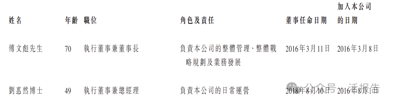 三年累虧超70億！半導體顯示面板龍頭「和輝光電」首次遞表，衝刺A+H