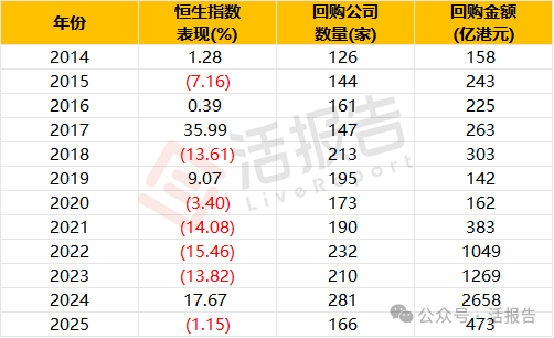市場大跌時，哪些公司在真金白銀回購託底？