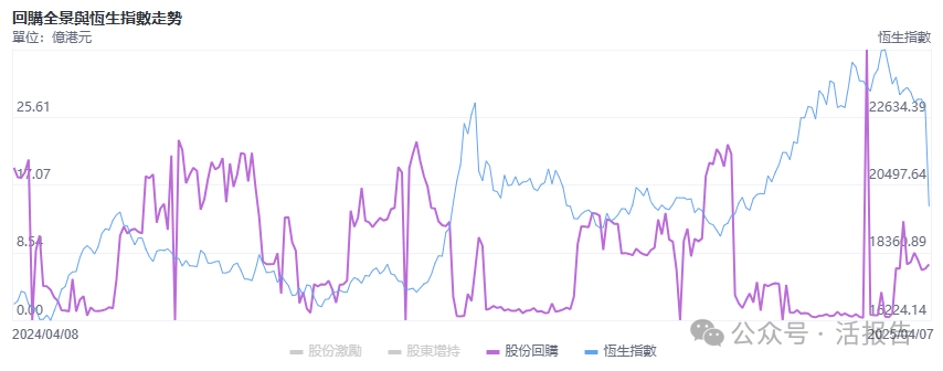市場大跌時，哪些公司在真金白銀回購託底？