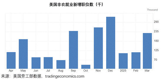 特朗普2.0，美國再次偉大還是衰落的開始？