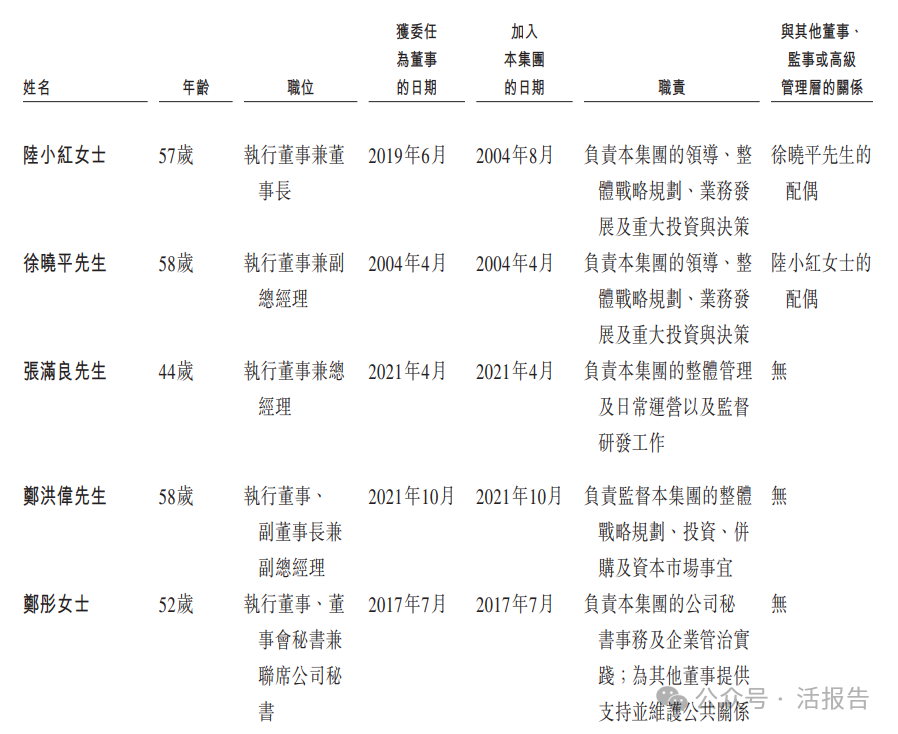 光伏電池專業制造商「鈞達股份」通過聆訊，全球光伏電池出貨量排名第二