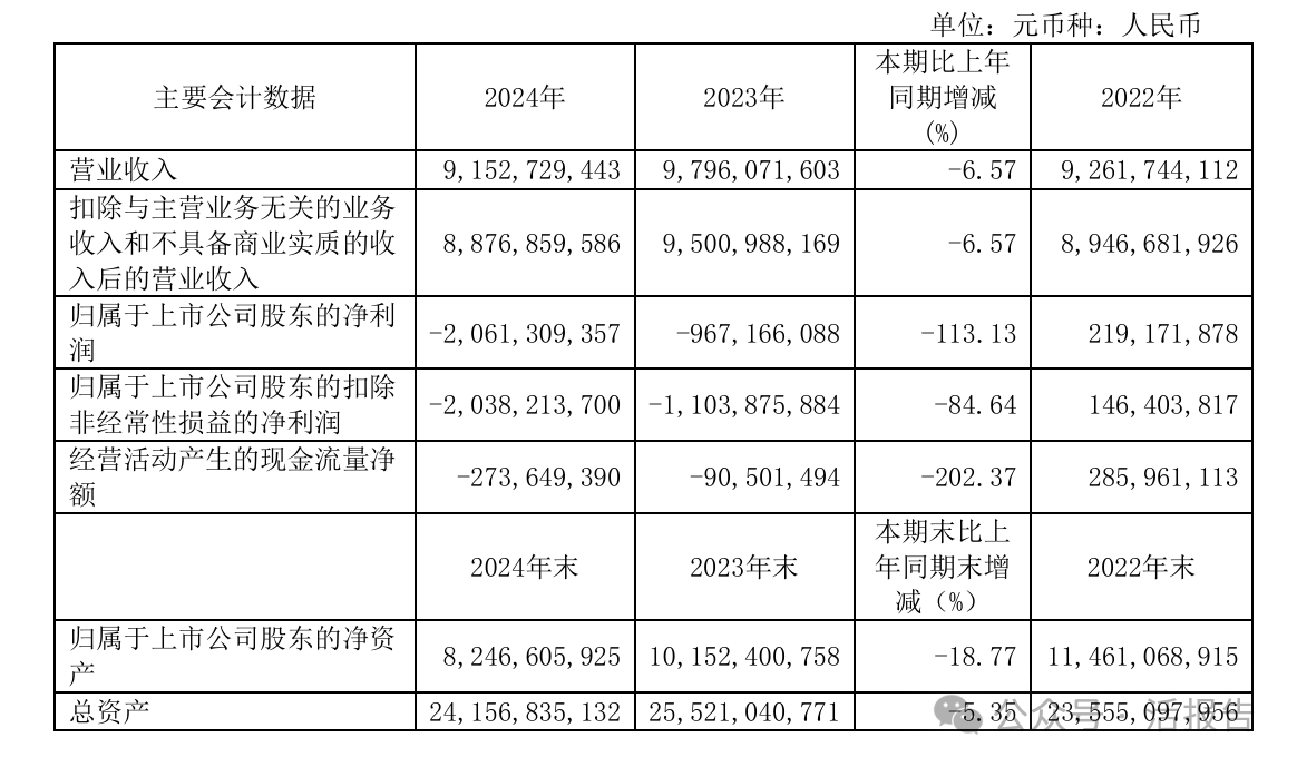 又有A股公司赴港上市！「用友網絡」全球化2.0戰略再下一棋