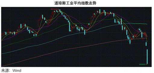 特朗普2.0，美國再次偉大還是衰落的開始？