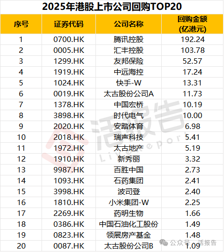 市場大跌時，哪些公司在真金白銀回購託底？