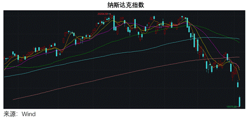 特朗普2.0，美國再次偉大還是衰落的開始？