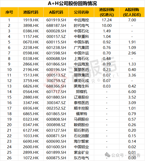 市場大跌時，哪些公司在真金白銀回購託底？