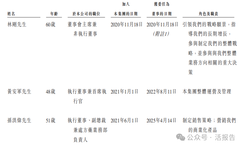 康哲藥業分拆「德鎂醫藥」赴港介紹上市,專業聚焦皮膚健康創新藥企業
