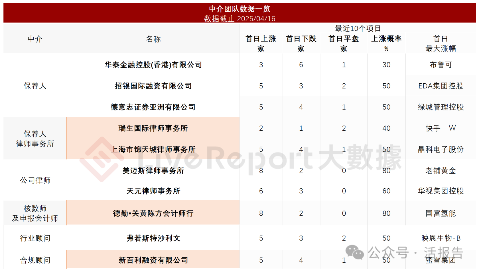 光伏電池專業制造商「鈞達股份」通過聆訊,全球光伏電池出貨量排名第二