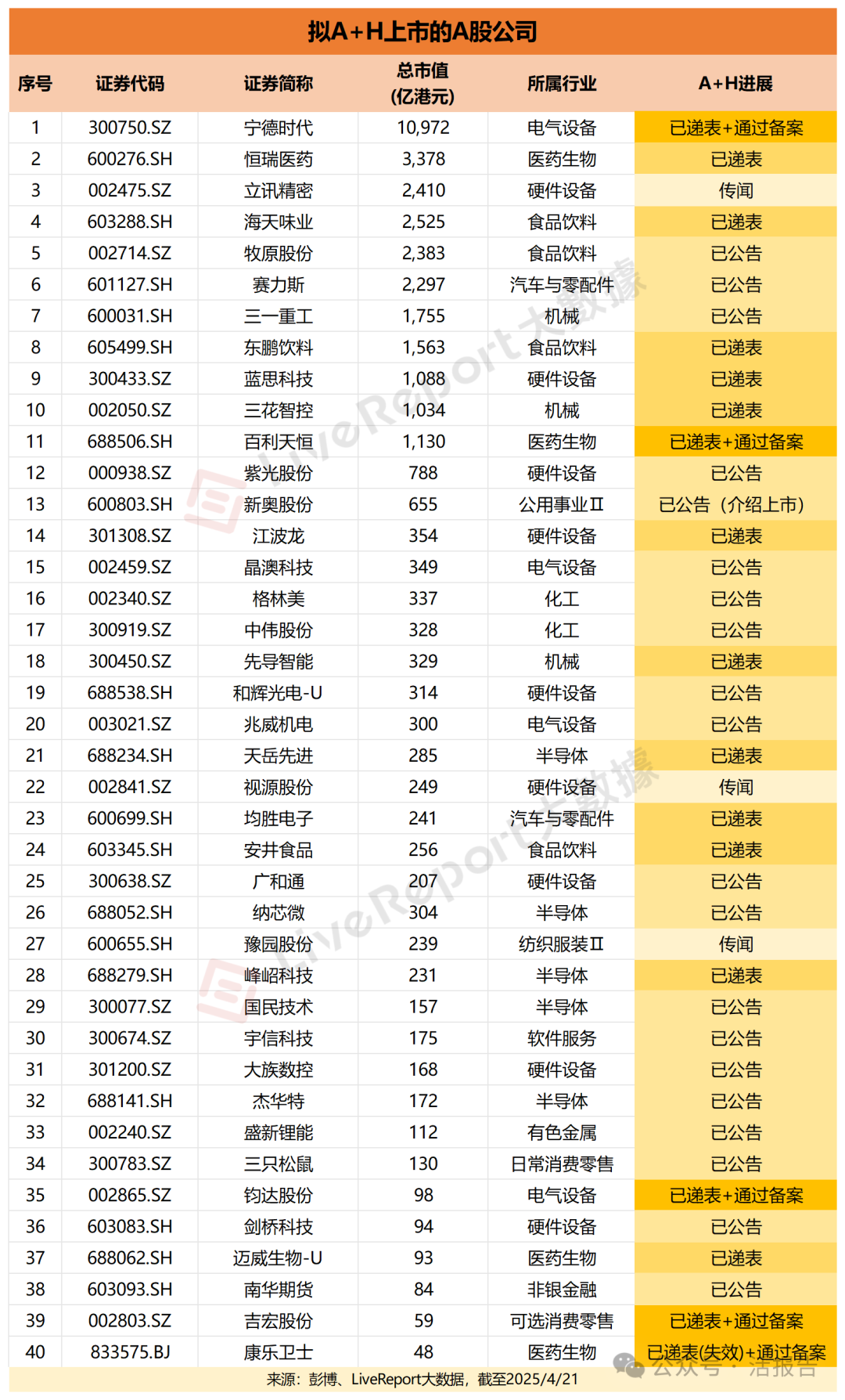 PCB專用設備龍頭「大族數控」擬赴港上市，短期借款暴增1957倍
