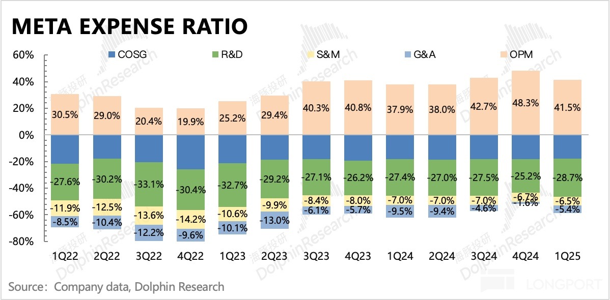 圖表, 日程表中度可信度描述已自動生成