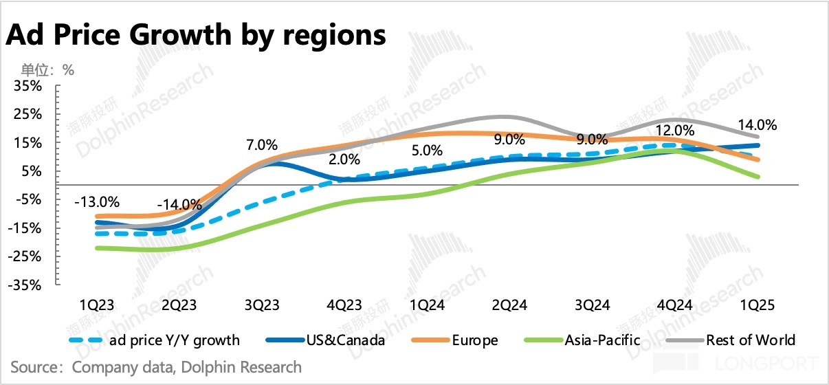 圖示描述已自動生成