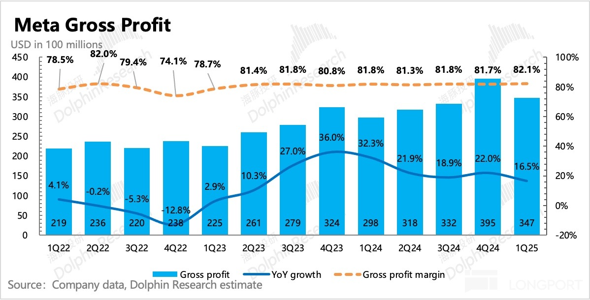 圖表, 直方圖描述已自動生成