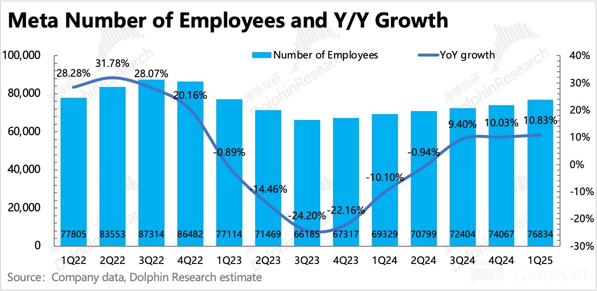 圖表, 直方圖描述已自動生成