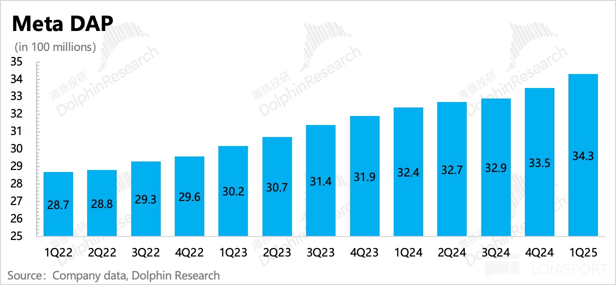 圖表, 條形圖描述已自動生成