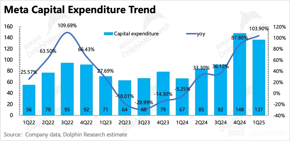圖表, 直方圖描述已自動生成