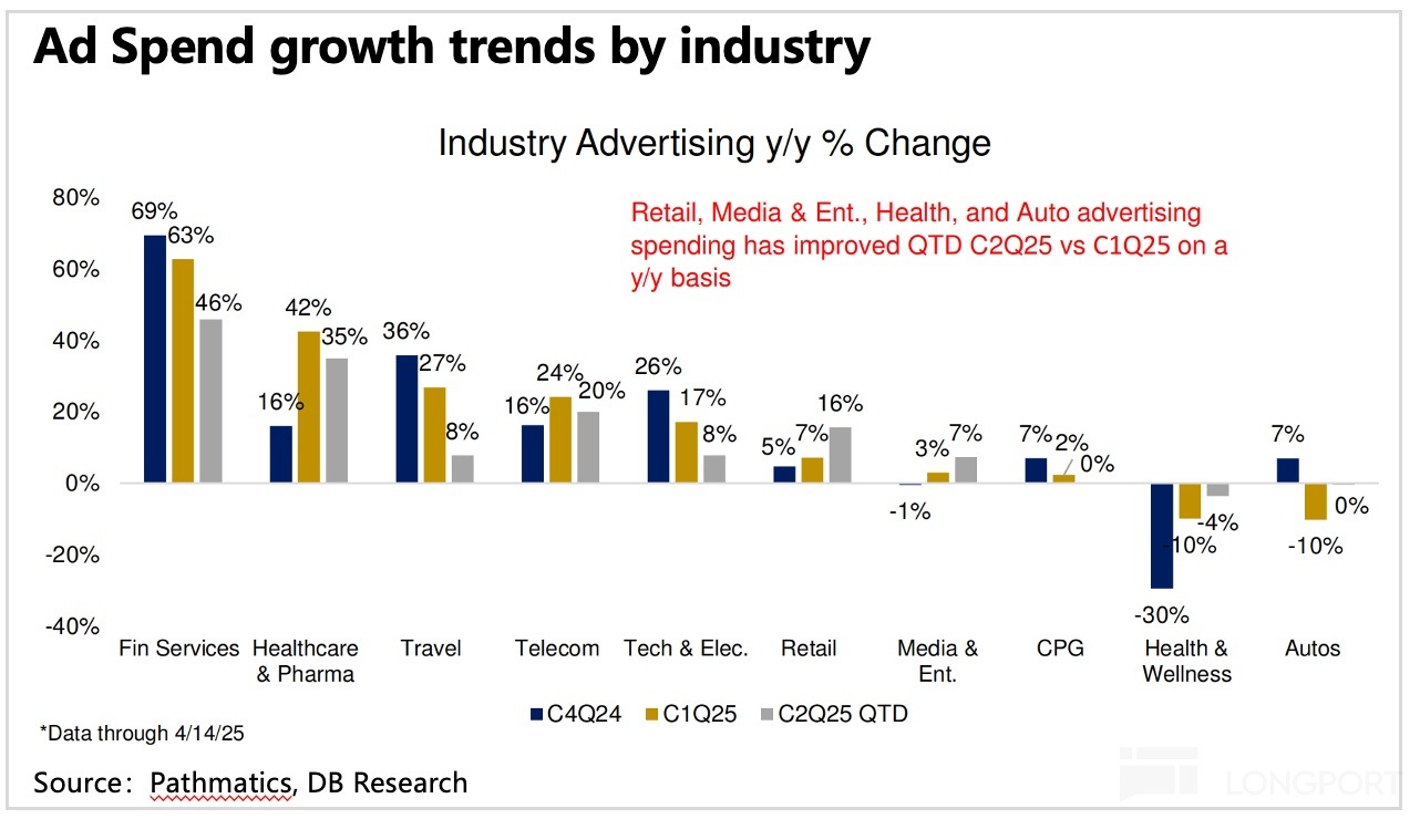 圖表中度可信度描述已自動生成