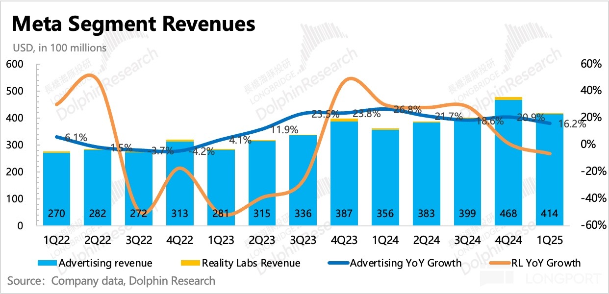 圖表, 直方圖描述已自動生成