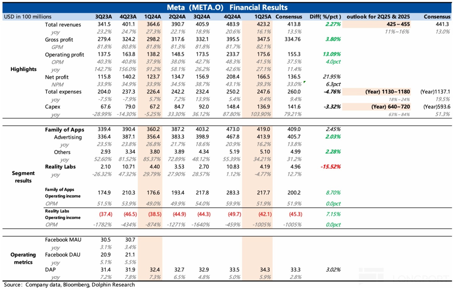 表格描述已自動生成
