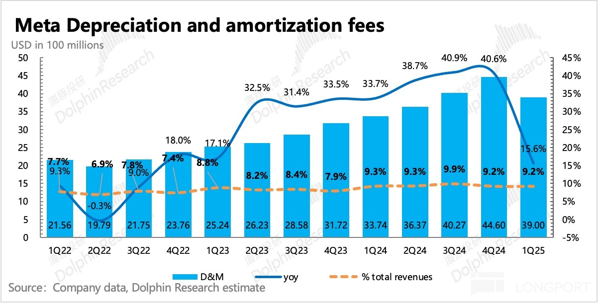 圖表描述已自動生成