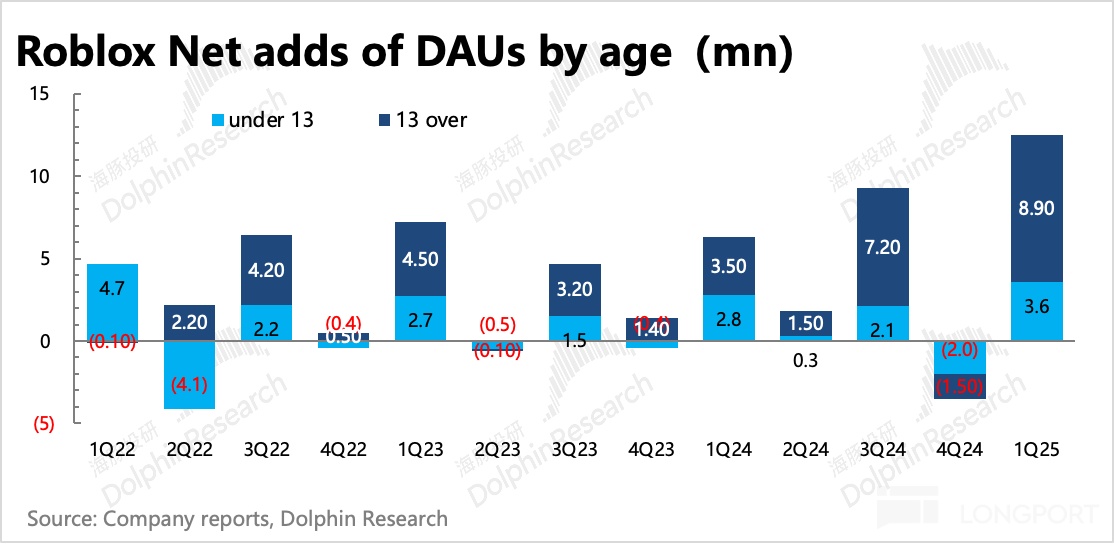 日程表描述已自動生成