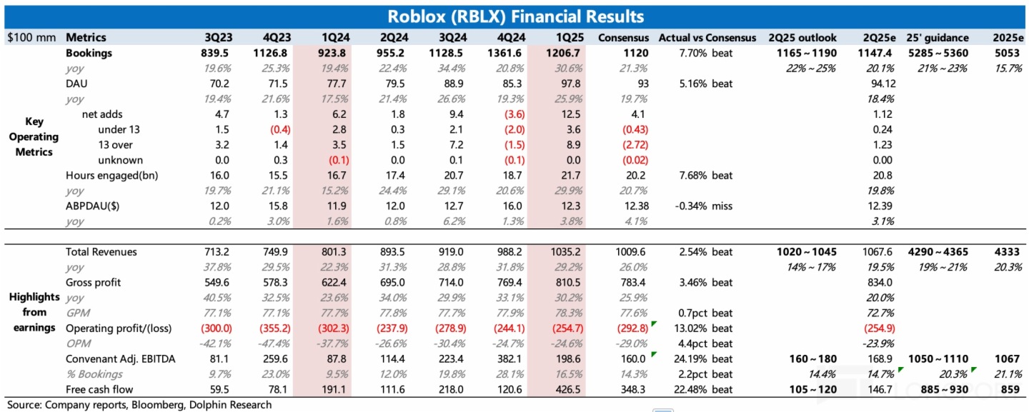 表格描述已自動生成