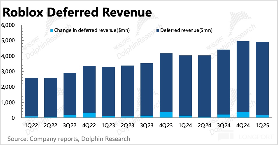 圖表, 條形圖描述已自動生成