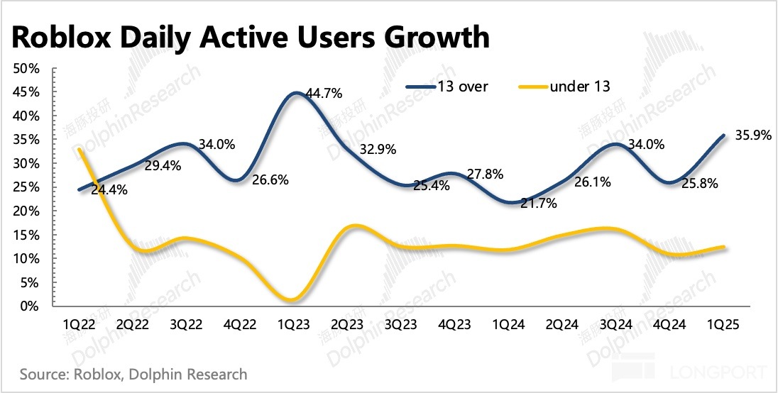 圖表描述已自動生成