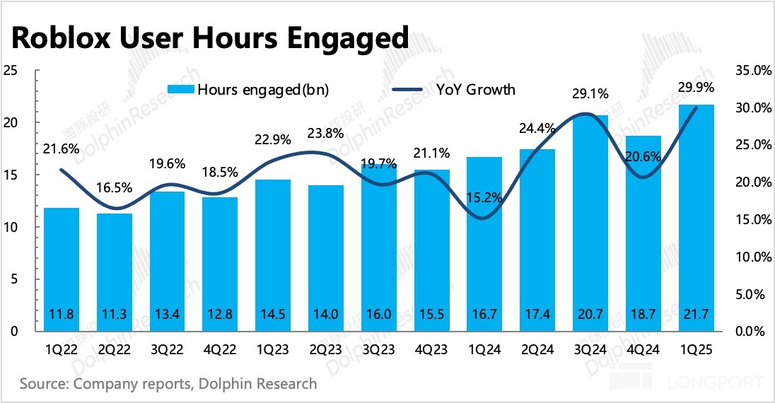 圖表中度可信度描述已自動生成