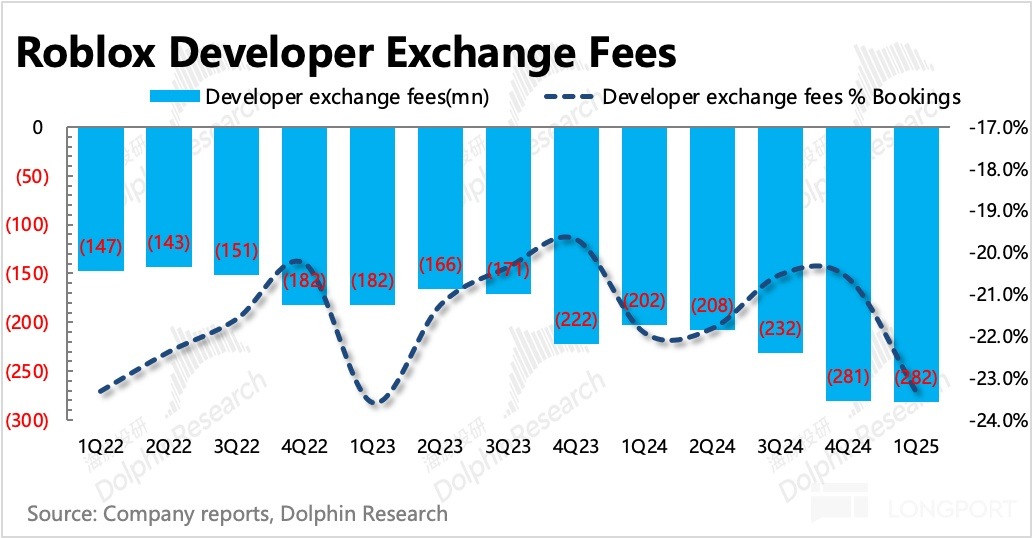 圖表描述已自動生成