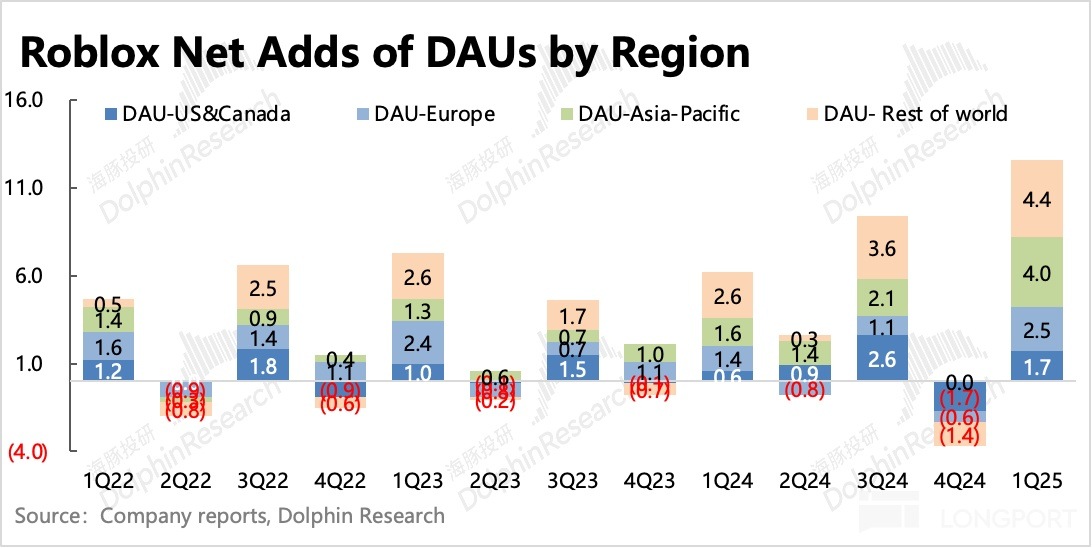 日程表描述已自動生成