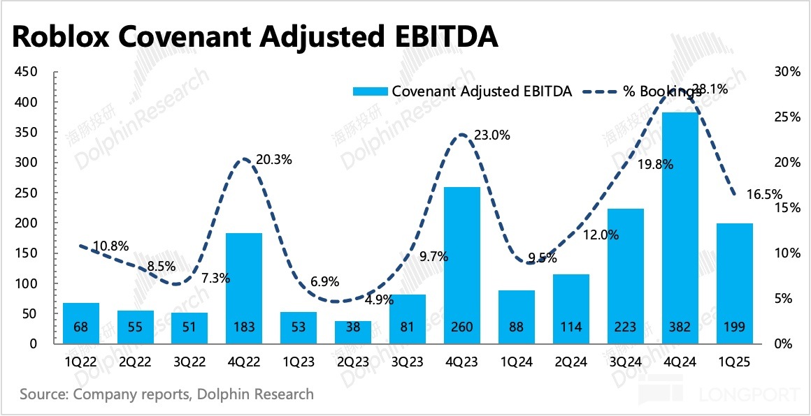 圖表, 直方圖描述已自動生成