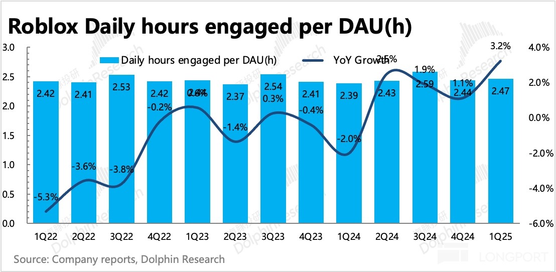 圖表描述已自動生成
