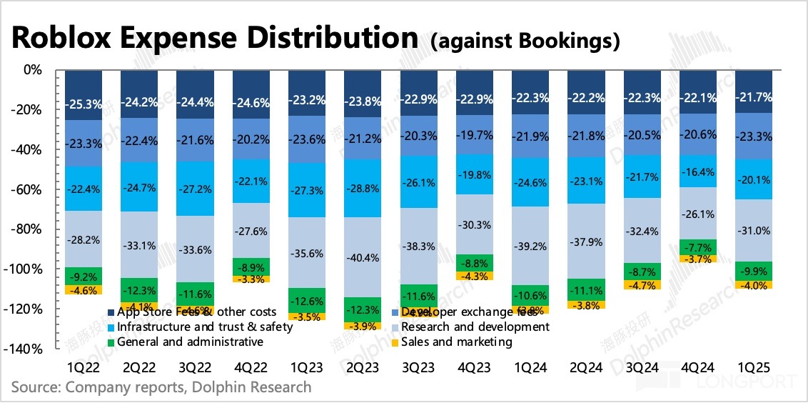 圖表中度可信度描述已自動生成