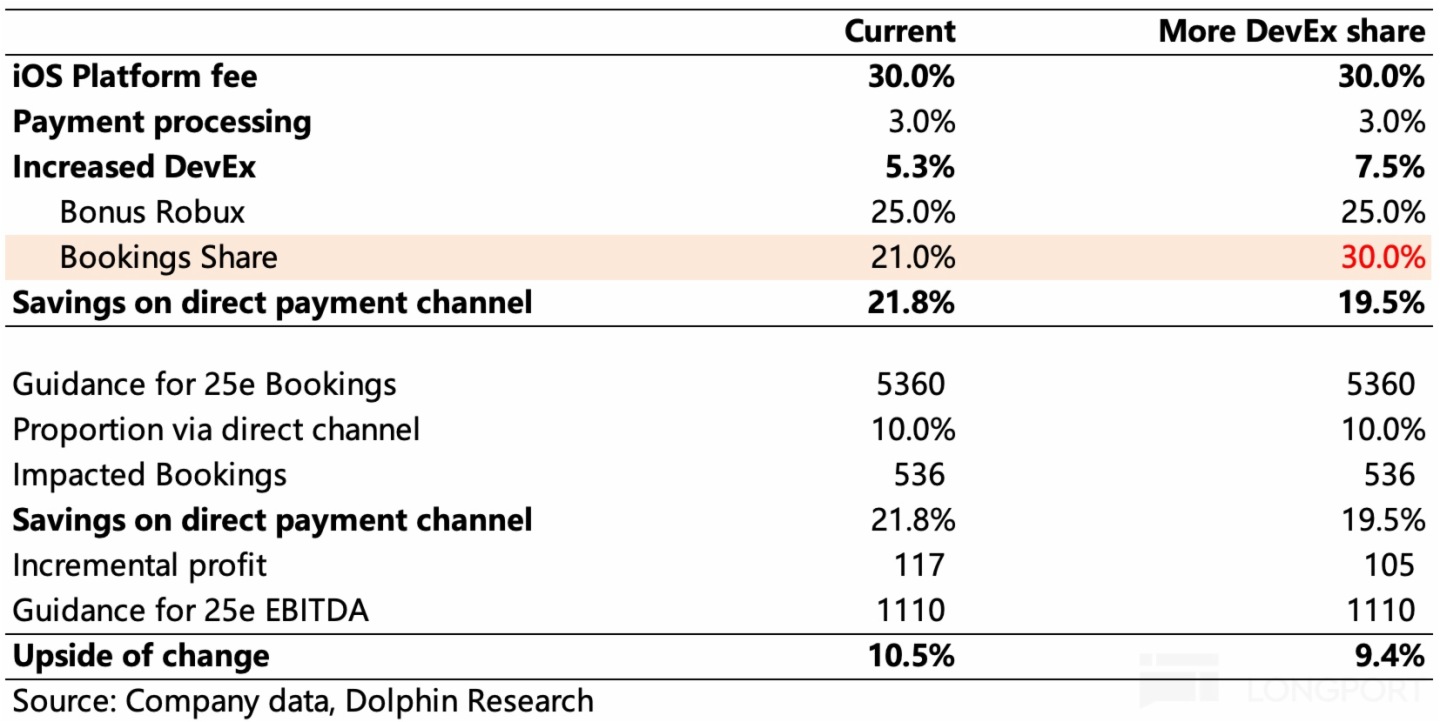 表格描述已自動生成