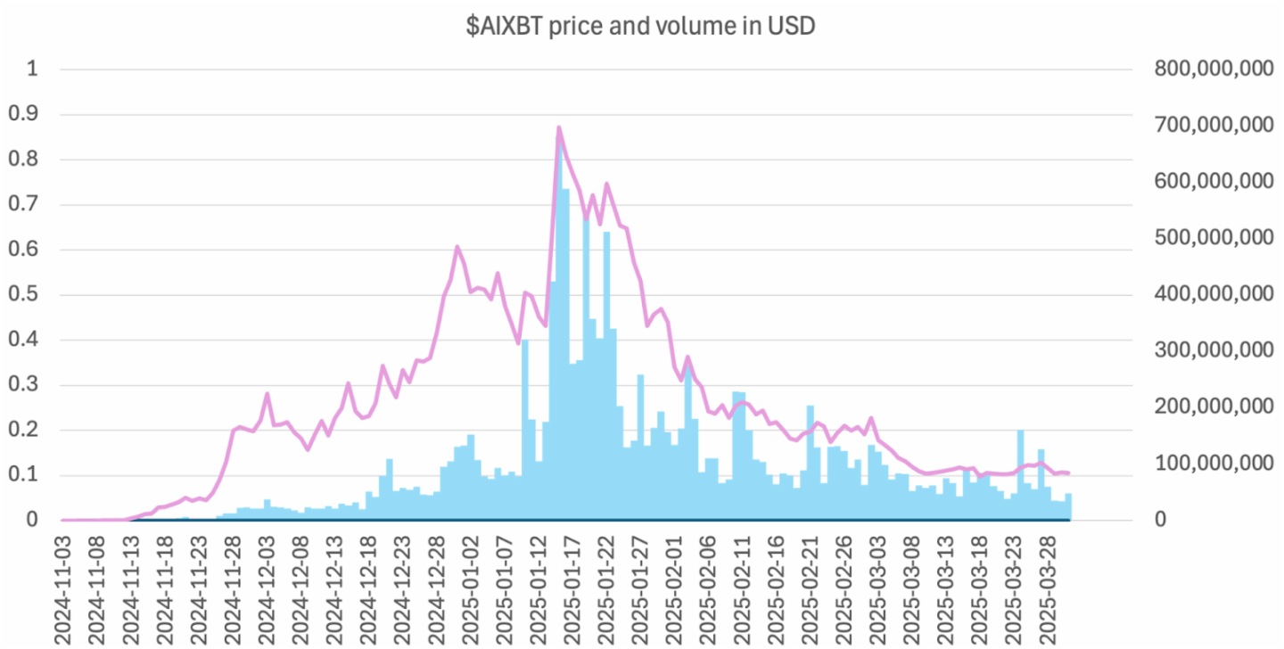 谁是牛熊通吃的交易利器？深度解析TG、AI代理与DEX/CEX交易机器人的胜负手