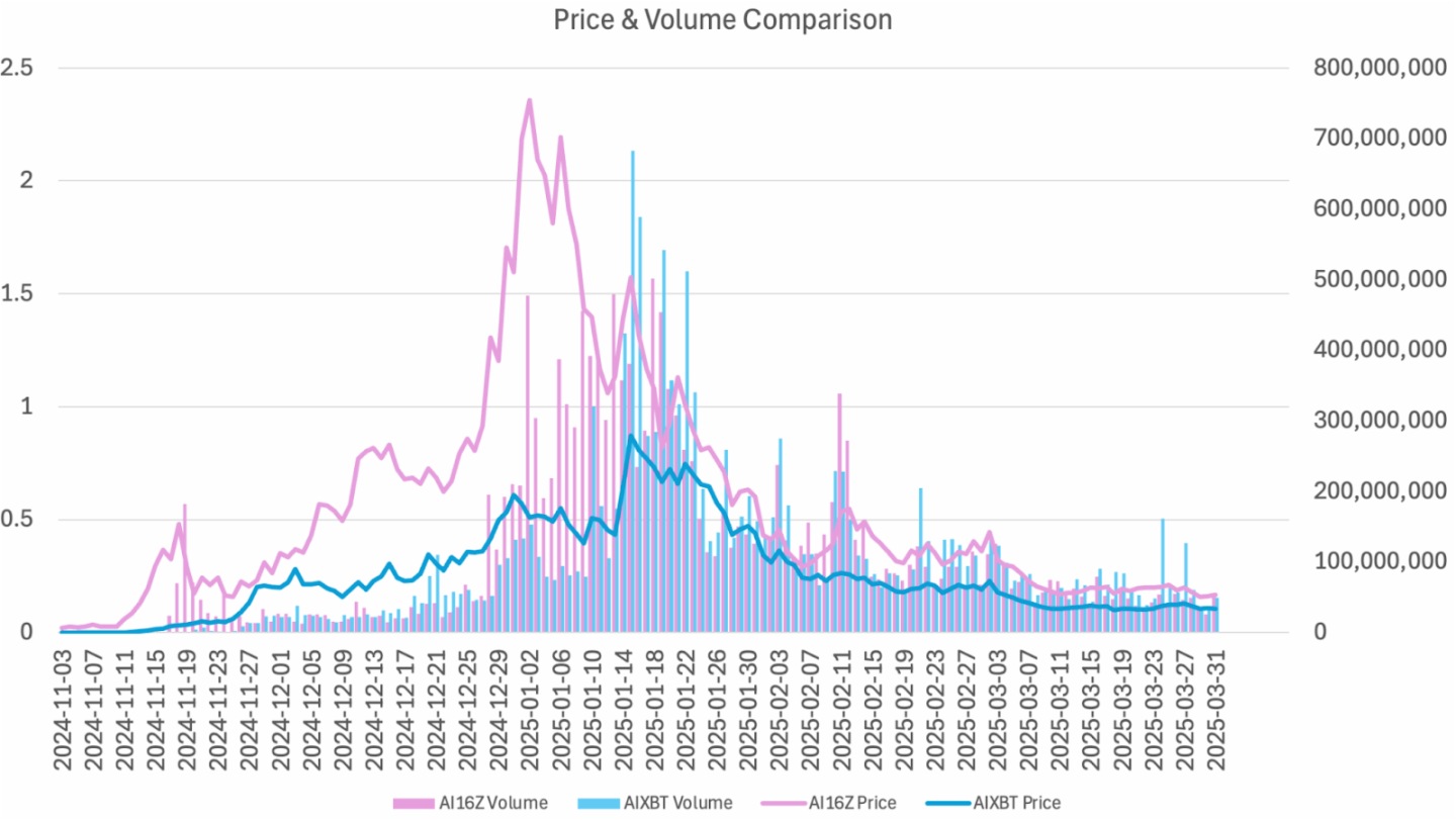 谁是牛熊通吃的交易利器？深度解析TG、AI代理与DEX/CEX交易机器人的胜负手
