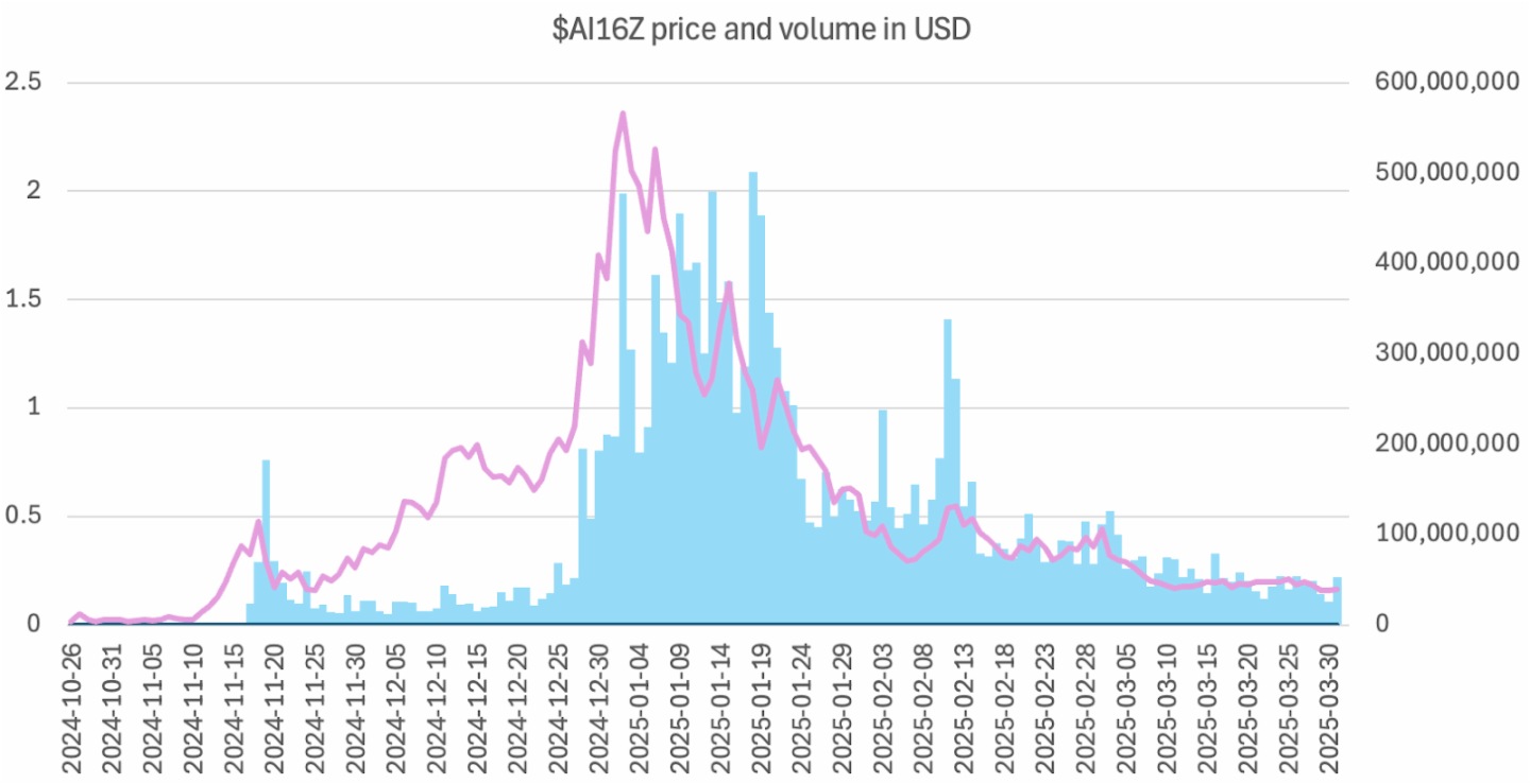 谁是牛熊通吃的交易利器？深度解析TG、AI代理与DEX/CEX交易机器人的胜负手