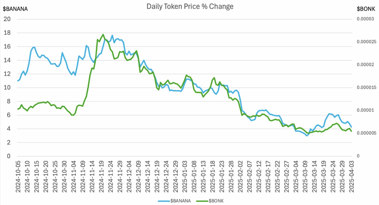 谁是牛熊通吃的交易利器？深度解析TG、AI代理与DEX/CEX交易机器人的胜负手