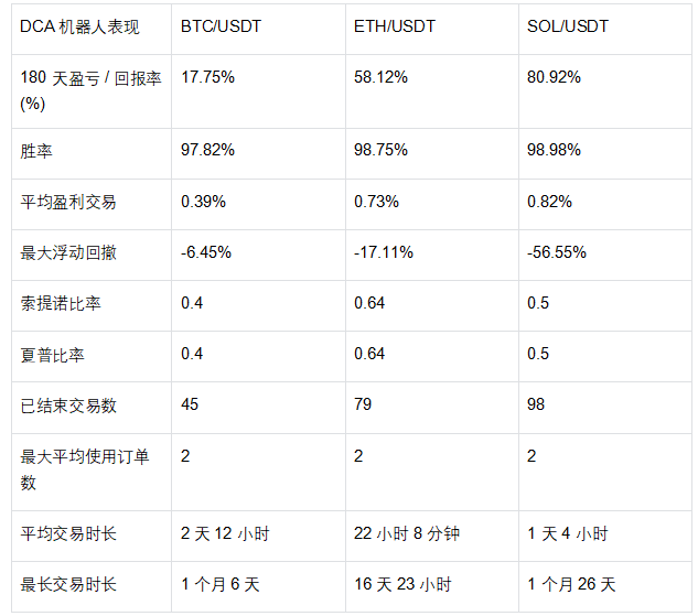 谁是牛熊通吃的交易利器？深度解析TG、AI代理与DEX/CEX交易机器人的胜负手