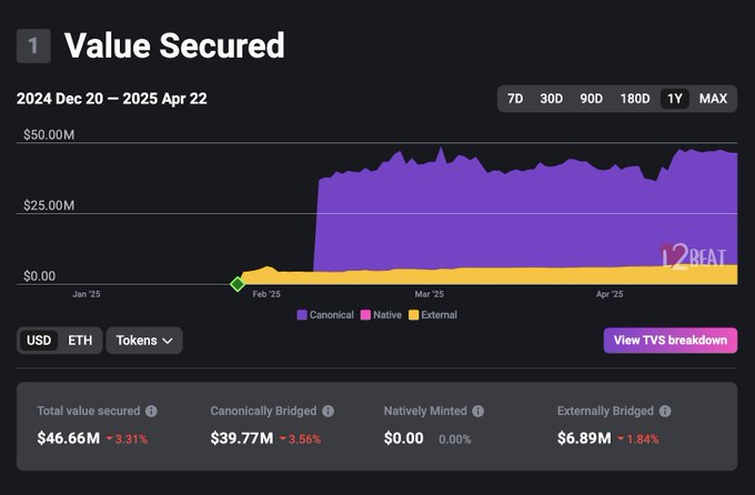 用戶數破130萬、交易量超5000萬，「企鵝鏈」Abstract是如何在3個月内實現的？