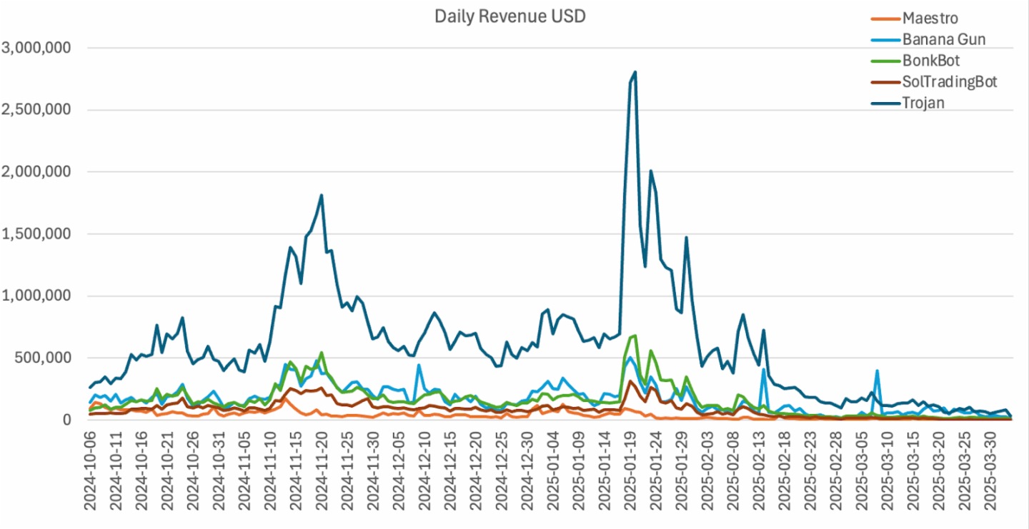谁是牛熊通吃的交易利器？深度解析TG、AI代理与DEX/CEX交易机器人的胜负手