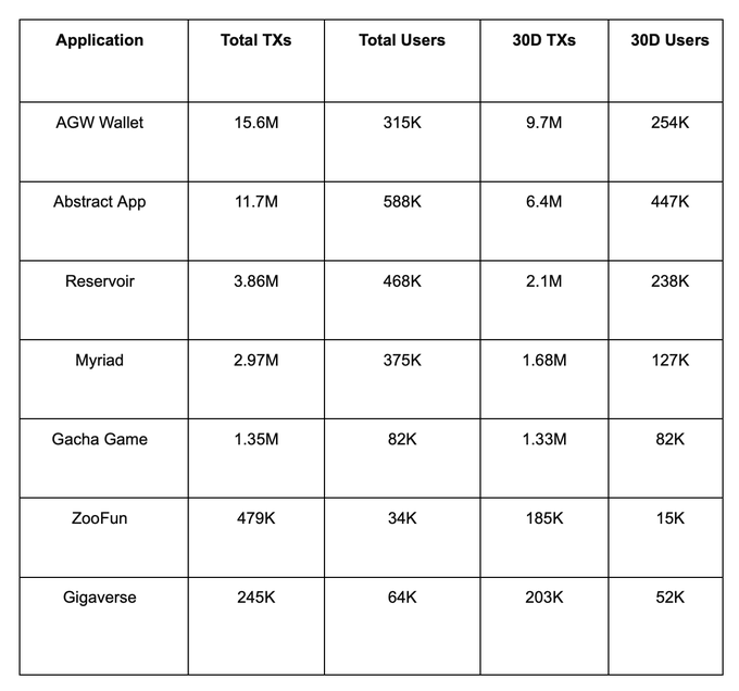 用戶數破130萬、交易量超5000萬，「企鵝鏈」Abstract是如何在3個月内實現的？