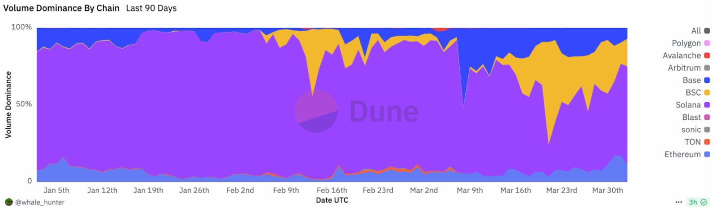 谁是牛熊通吃的交易利器？深度解析TG、AI代理与DEX/CEX交易机器人的胜负手