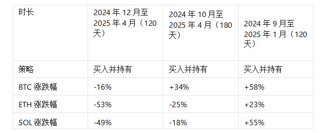 谁是牛熊通吃的交易利器？深度解析TG、AI代理与DEX/CEX交易机器人的胜负手