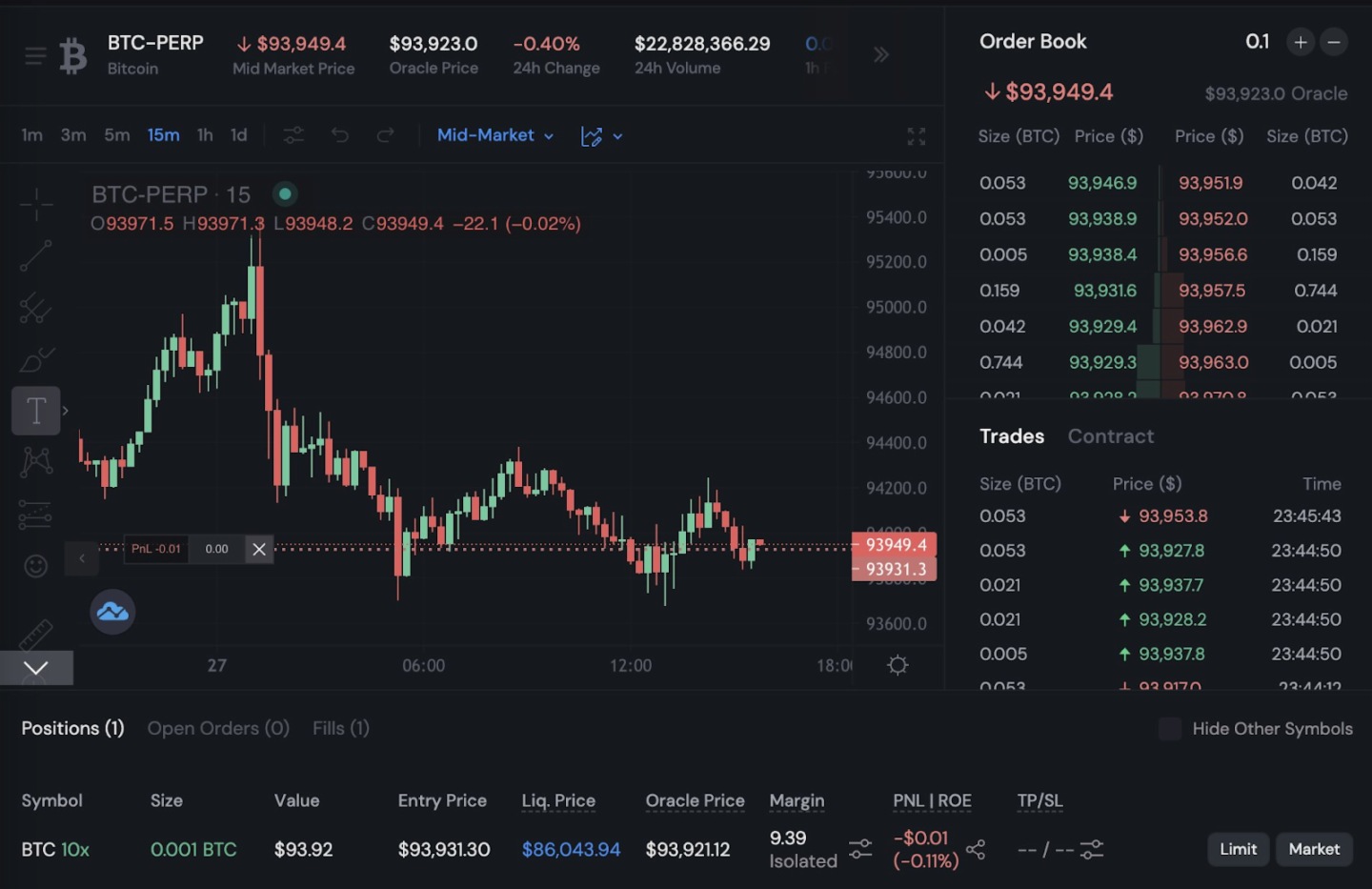 Sui網絡Perp DEX概況：四大協議有何不同之處？