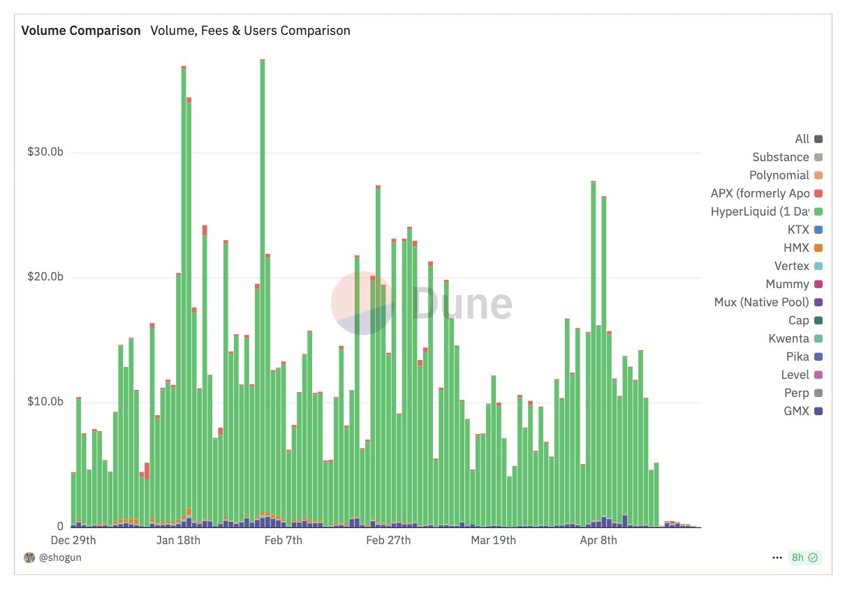 Sui網絡Perp DEX概況：四大協議有何不同之處？