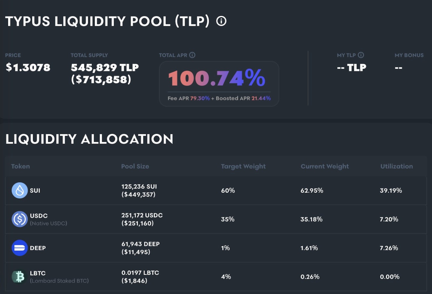 Sui網絡Perp DEX概況：四大協議有何不同之處？
