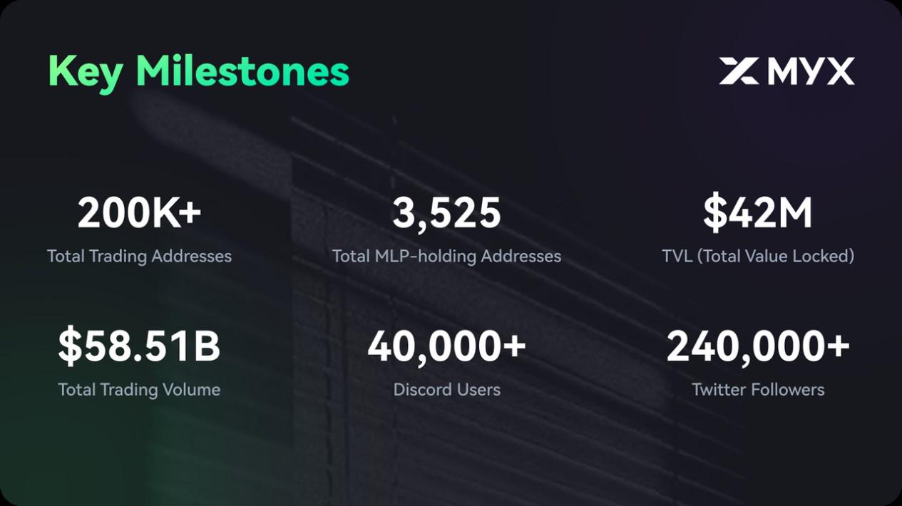 MYX Finance的Alpha新範式：去中心化不只是結構，而是機會的平等 